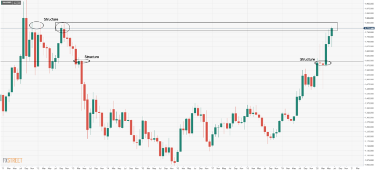 monthly-chart