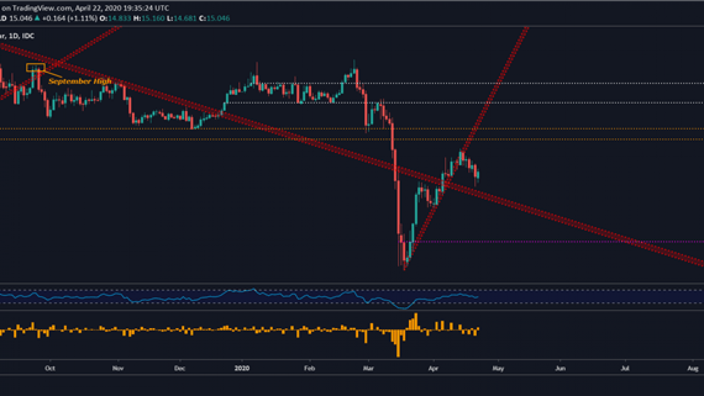 news-palladium-ankauf-chart4